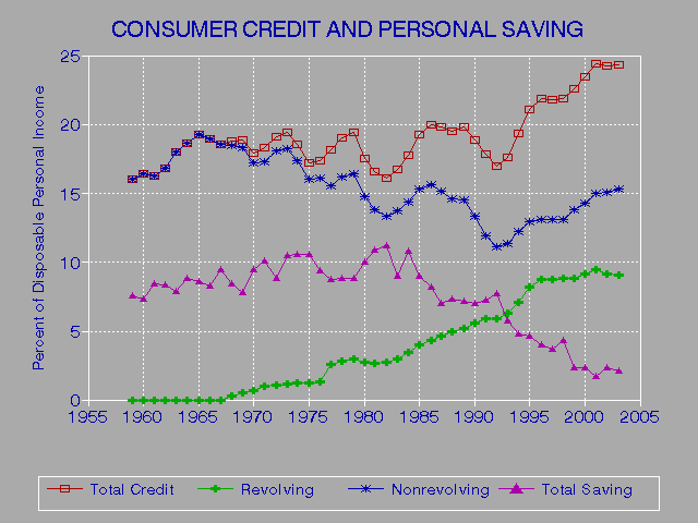 Credit Report In Alaska